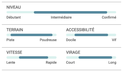 utilisation topaze